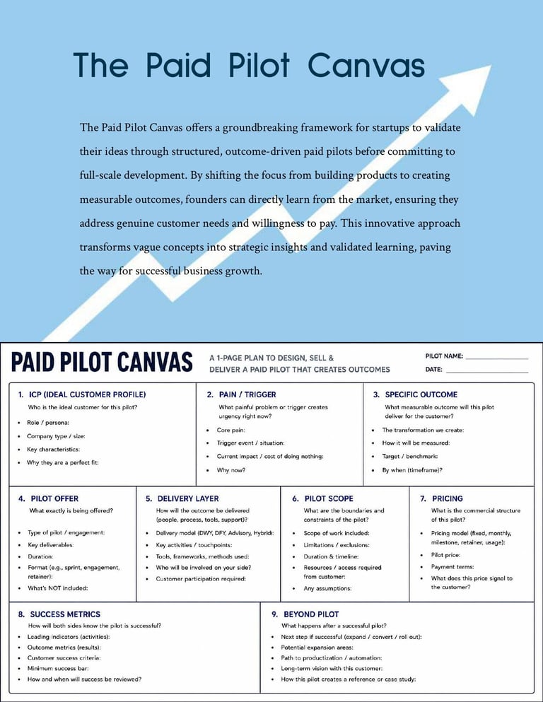 Paid Pilot Canvas infographic showing a 9-step framework for startups to validate business ideas and test paid pilots before full-scale development.